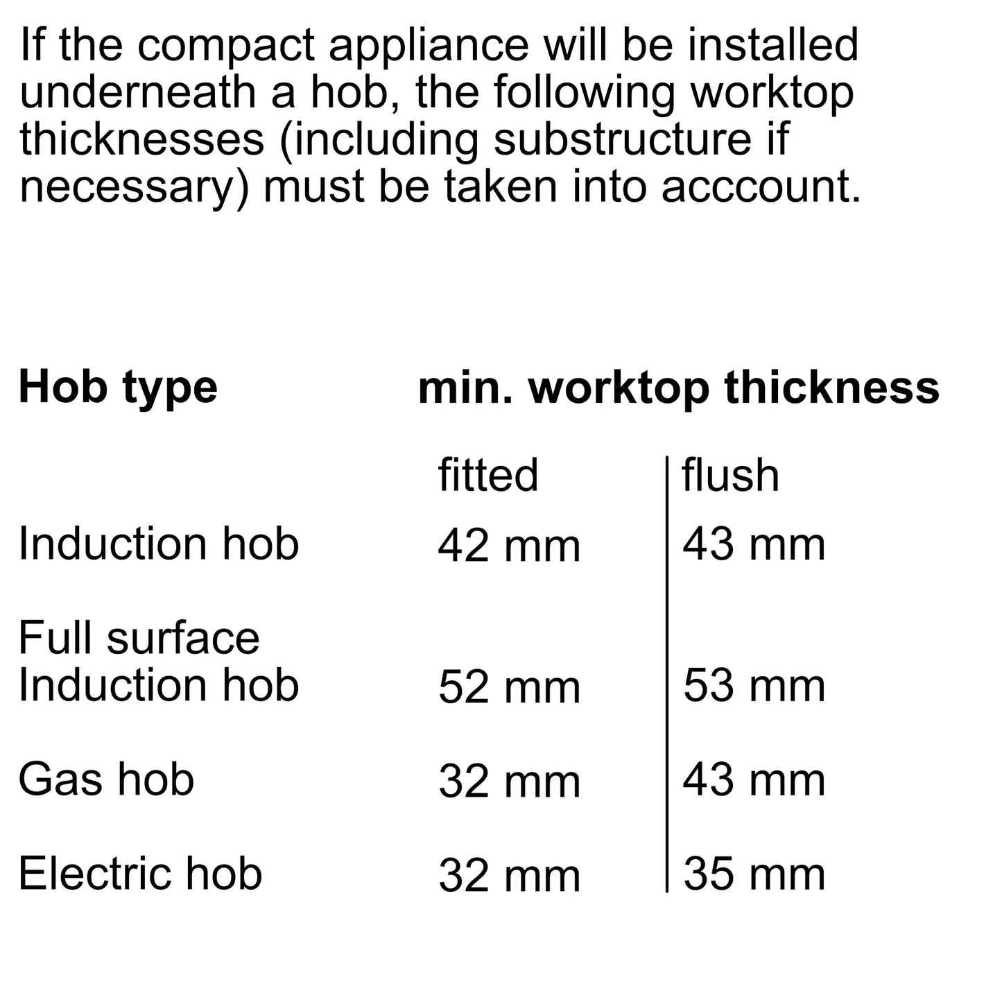 Neff C24MR21G0B Compact 45cm Ovens with Microwave - Black with Graphite-Grey Trim